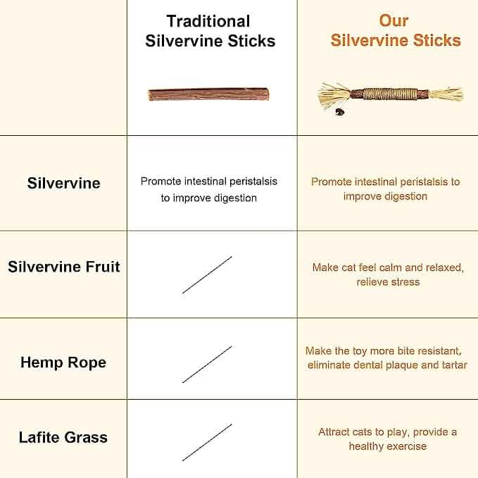 3-Pack: Silvervine Sticks Toys