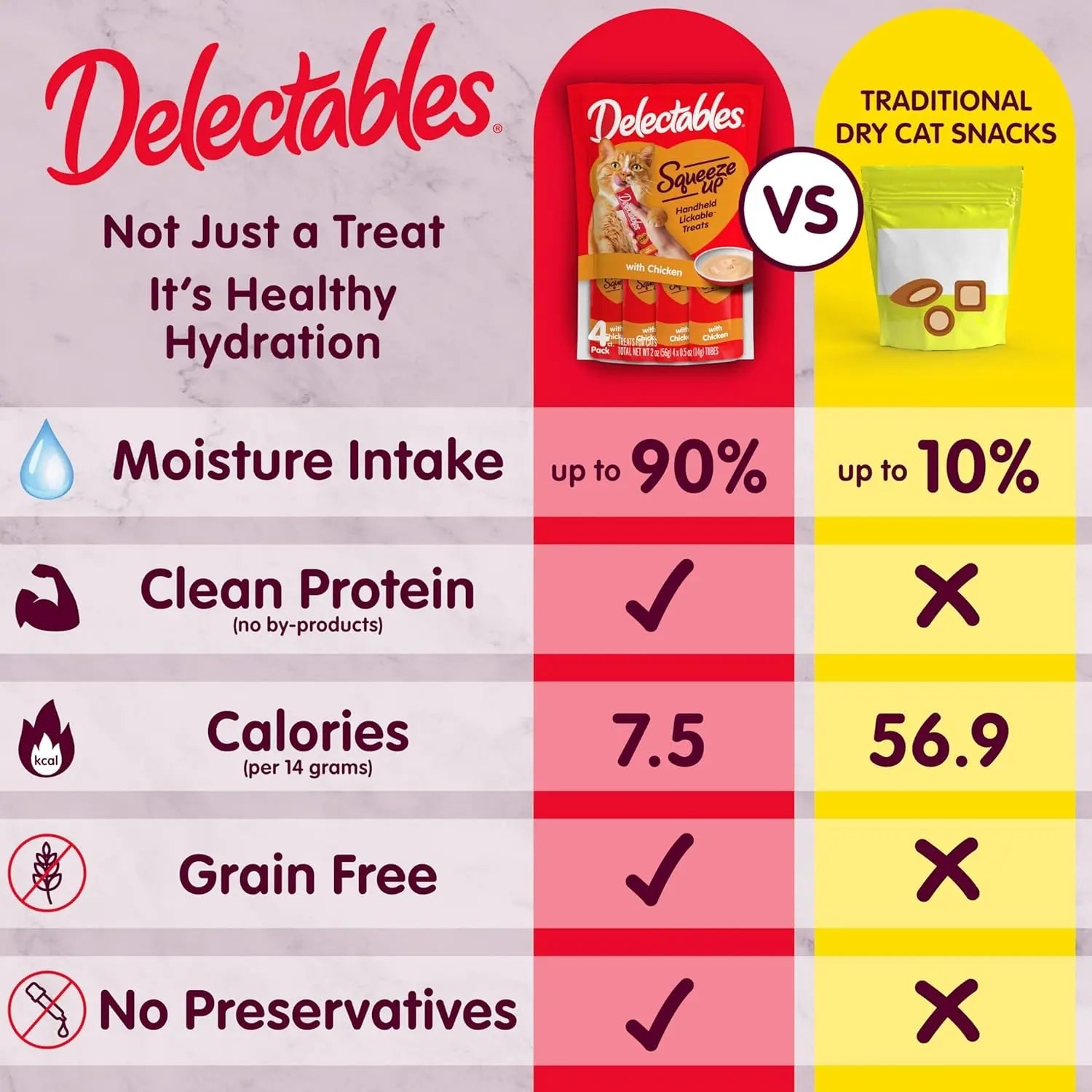 Delectables Squeeze Up Cat Treats