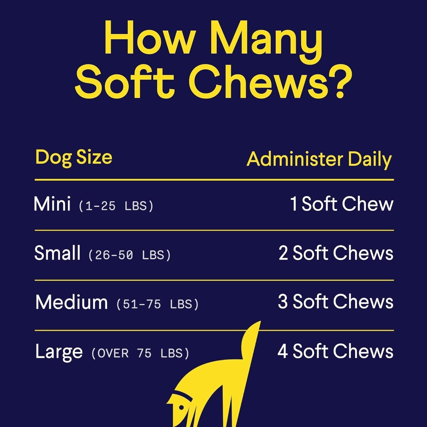 Dog Allergy & Itch Relief Chews | Skin, Immune & Gut Support, 90 Ct – Wags & Whiskers