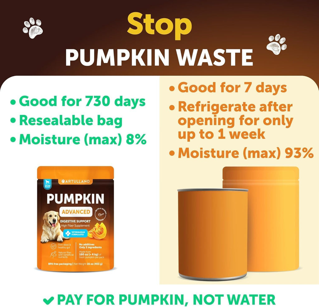 Pumpkin Powder for Dogs | Fiber Supplement for Digestion & Stool Support, 16oz – Wags & Whiskers