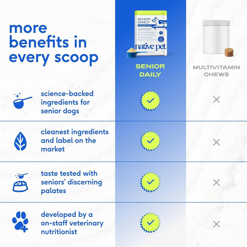 Senior Dog Multivitamin Powder | 12-in-1 Joint, Brain & Immune Support, 30 Scoops – Wags & Whiskers