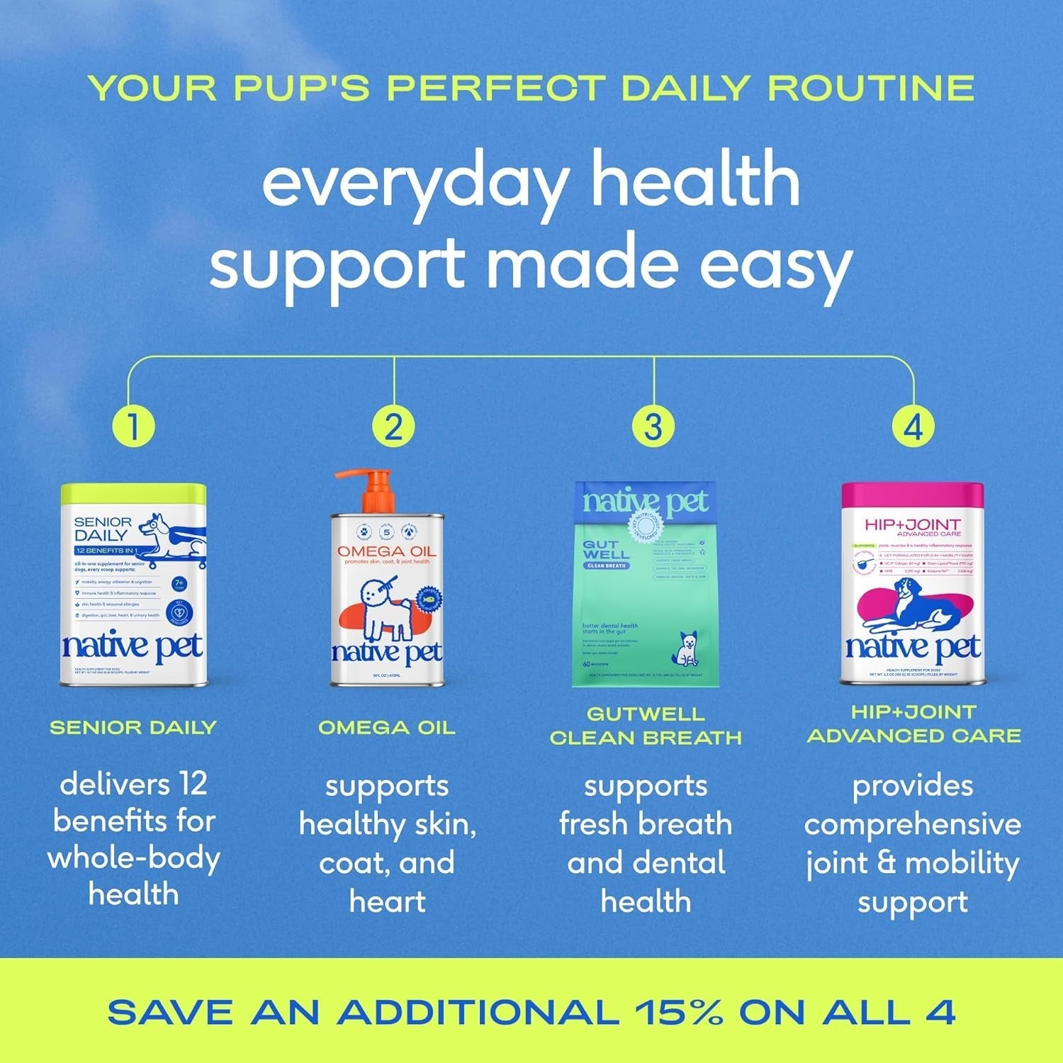 Senior Dog Multivitamin Powder | 12-in-1 Joint, Brain & Immune Support, 30 Scoops – Wags & Whiskers