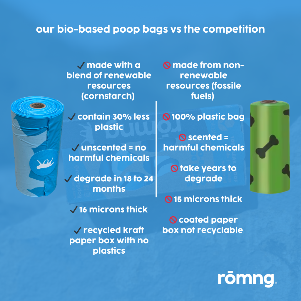 bio-based dog waste bags + bamboo dispenser